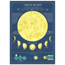 Chart of the Moon