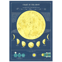 Chart of the Moon