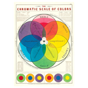 Chromatic Color Scale