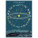 Orbits of the Planets