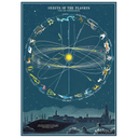 Orbits of the Planets
