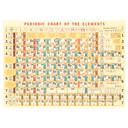 Periodic Chart of the Elements