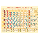Periodic Chart of the Elements